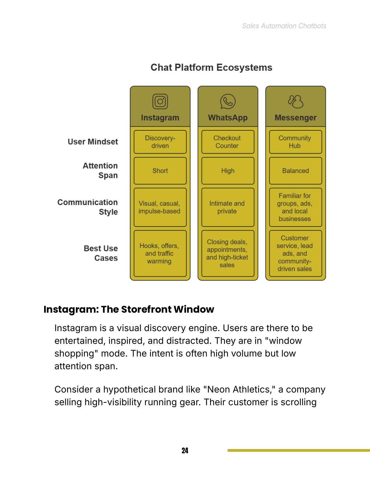 Actual chat platform ecosystem comparison page from the Sales Automation Chatbots ebook