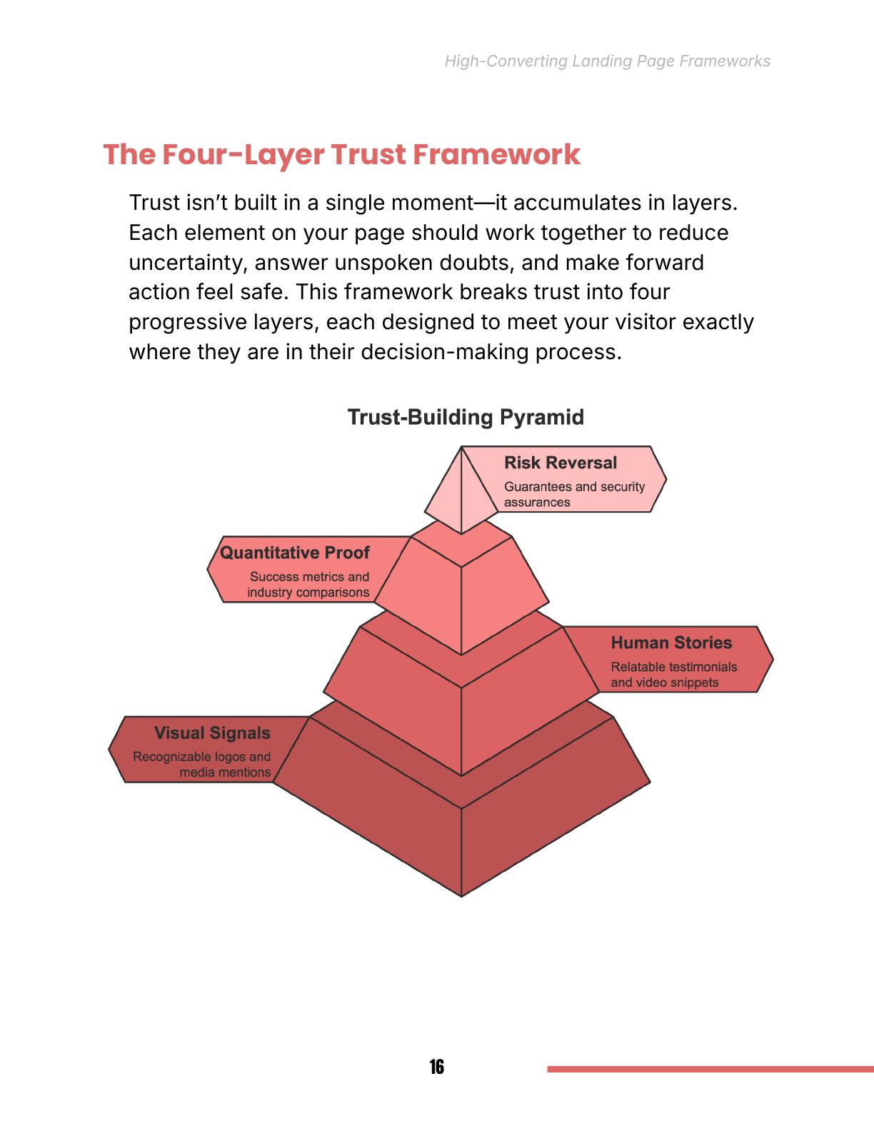 Actual trust-building pyramid page from High-Converting Landing Page Frameworks